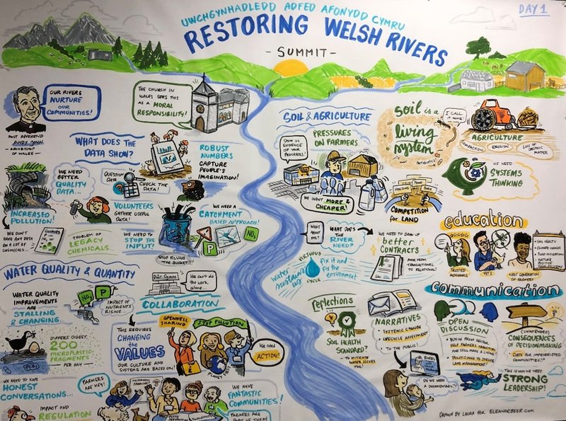 Restoring Welsh Rivers Summit Image